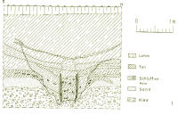 Schnittzeichnung des Brunnens aus der Bronzezeit.